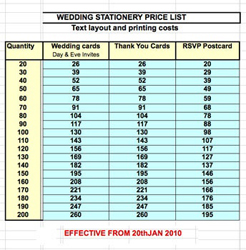 Cost of wedding stationery